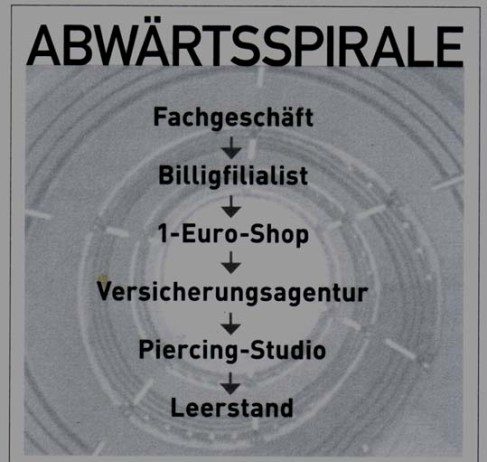 SPD-Anfrage zu wachsendem Leerstand in den Schloss-Arkaden alt