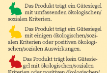 Osterhasen: Milka und Lindt fallen gnadenlos durch