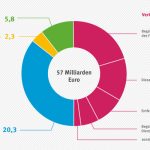 UBA – umweltschadliche_subventionen_deutschland