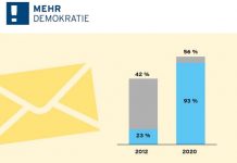 Briefwahl für alle!